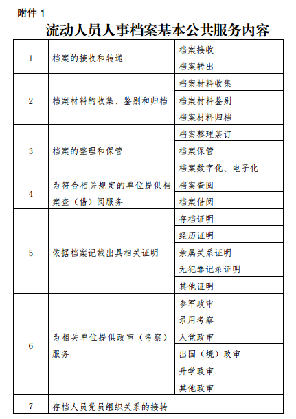 流动人口管理工作总结_流动人口与出租房屋管理工作总结(3)